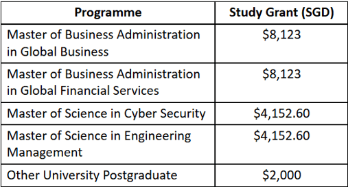 [ISR] Study Grants (PG)