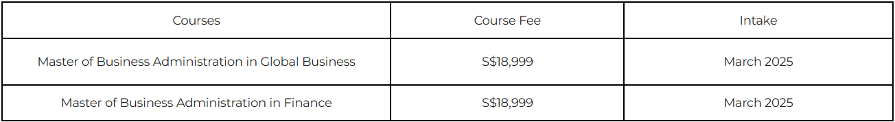 CU MBA Course Fee