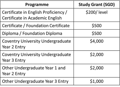 SEA Study Grant 2024 (IP & UG)