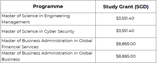 masters rebates ISR